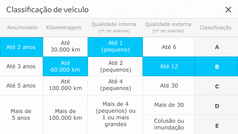 Aplicativo de avaliação veicular Toyota