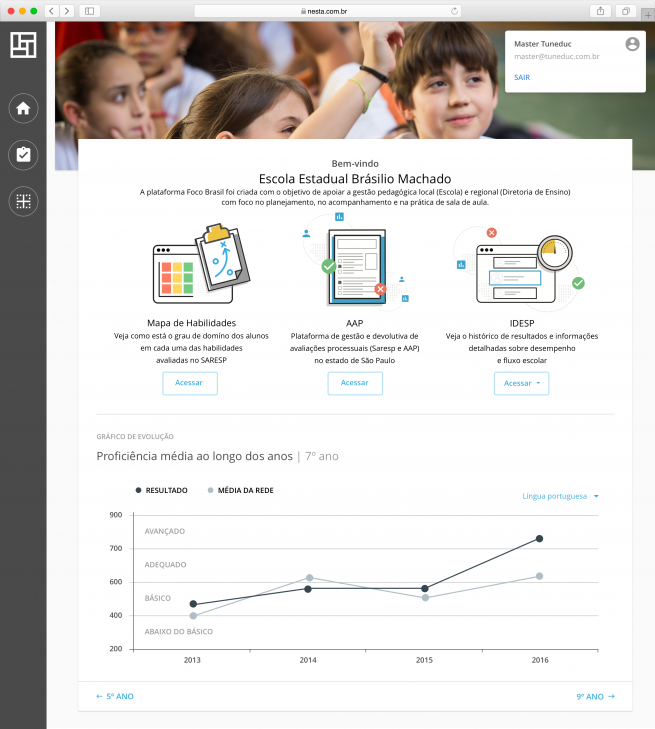 Tuneduc - Foco Brasil